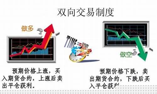 买期货怎么算(买期货怎么算手续费)_https://www.ccit-cctv.com_上交所_第1张