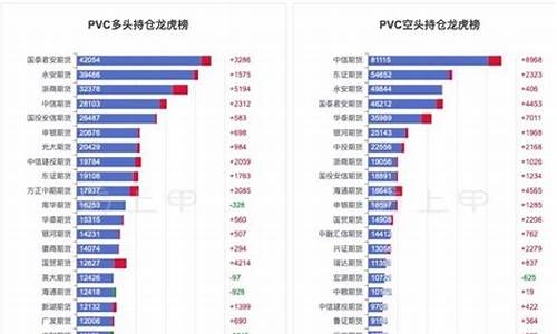pvc2009期货行情最新(pvc期货2201价格实时行情)_https://www.ccit-cctv.com_上交所_第1张