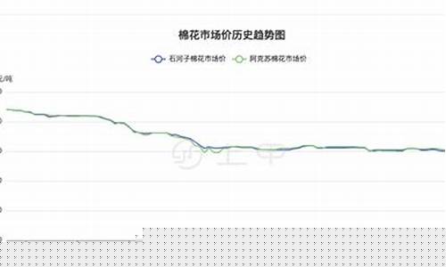 2022棉花期货行情走势(2021棉花期货实时价格金投网)_https://www.ccit-cctv.com_上交所_第1张