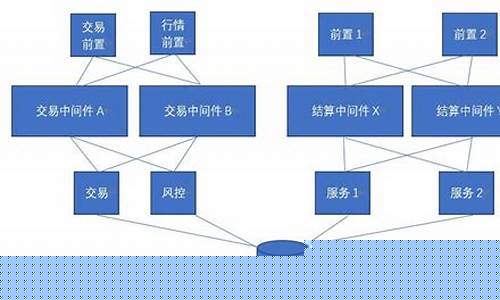 中国期货行情交易系统(中国期货交易平台)_https://www.ccit-cctv.com_上交所_第1张