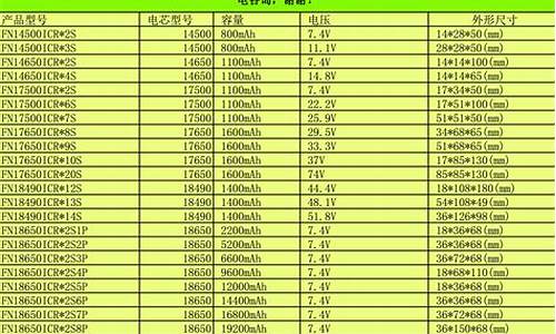 72v锂电池价格表(72v锂电池价格表三轮车专用)_https://www.ccit-cctv.com_上交所_第1张