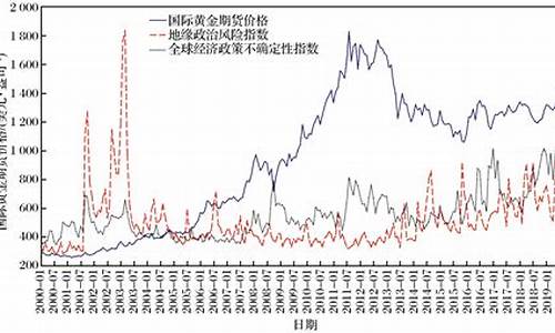 最新国际期货价格即时行情(国际期货今日行情)_https://www.ccit-cctv.com_上交所_第1张