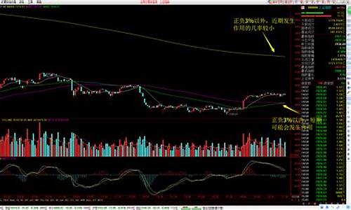 期货短期线(期货短线周期)_https://www.ccit-cctv.com_上交所_第1张