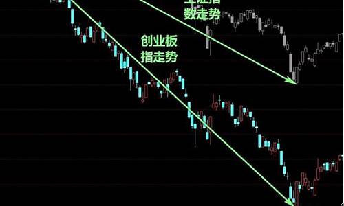 个股走势弱于板块什么意思_https://www.ccit-cctv.com_上交所_第1张
