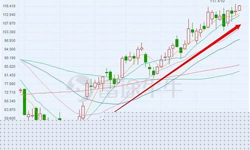 新东方股价走势图(新东方股价走势图2021年至2023年)_https://www.ccit-cctv.com_上交所_第1张