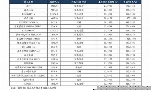 创业板股票怎么开通权限(创业板如何开通权限)_https://www.ccit-cctv.com_上交所_第1张