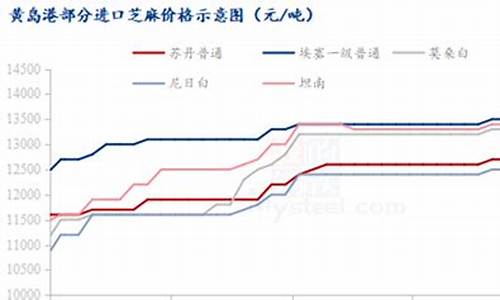 国际期货芝麻行情走势图(国际期货指数今日行情)_https://www.ccit-cctv.com_上交所_第1张