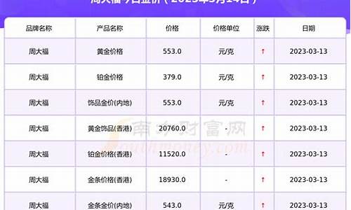 3月14日期货行情(3月14日股市)_https://www.ccit-cctv.com_上交所_第1张