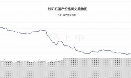 外盘铁矿石期货行情25号(铁矿石期货外盘有没有关联的品种)_https://www.ccit-cctv.com_上交所_第1张
