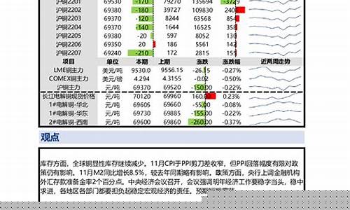 兴证期货行情(兴证期货官网软件下载)_https://www.ccit-cctv.com_上交所_第1张