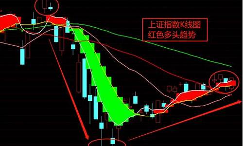 中证500看涨还是看跌(中证1000指数看涨看跌)_https://www.ccit-cctv.com_上交所_第1张