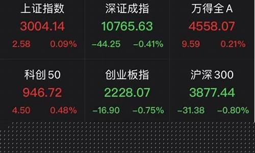 创业板大盘股有哪些(创业板大盘指数行情走势图)_https://www.ccit-cctv.com_上交所_第1张