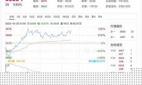 期货热卷行情实时行情(热卷期货实时行情走势图)_https://www.ccit-cctv.com_上交所_第1张