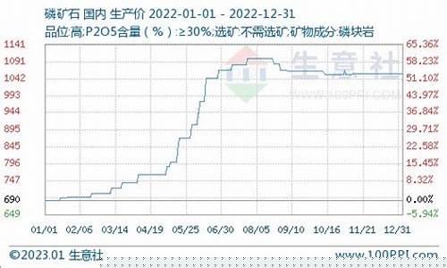 磷矿期货最新行情(磷矿有期货吗)_https://www.ccit-cctv.com_上交所_第1张