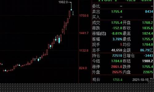 今晚期货有行情吗(今晚期货分析)_https://www.ccit-cctv.com_上交所_第1张