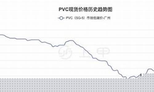 塑料pvc期货行情(塑料pvc期货行情走势图)_https://www.ccit-cctv.com_上交所_第1张