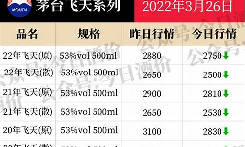 今日白酒期货行情(今日白酒期货行情走势)_https://www.ccit-cctv.com_上交所_第1张