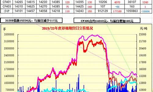 棉系期货最新行情(棉系期货最新行情走势分析)_https://www.ccit-cctv.com_上交所_第1张