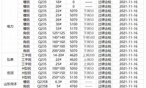 临沂钢材期货行情网站首页_https://www.ccit-cctv.com_上交所_第1张