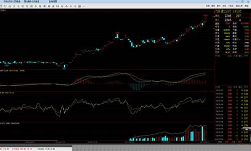大商所期货涨跌行情最新(大商期货实时行情)_https://www.ccit-cctv.com_上交所_第1张
