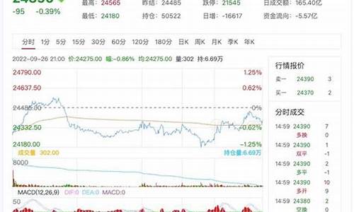沪玻期货今日行情.金投网(沪镍期货今日行情)_https://www.ccit-cctv.com_上交所_第1张