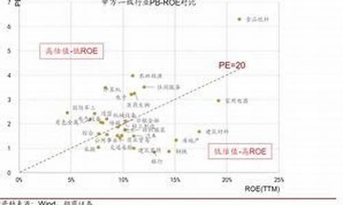 pe如何计算(pe怎么算)_https://www.ccit-cctv.com_上交所_第1张