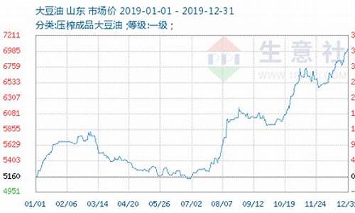 美国期货豆油行情走势(美国期货豆油行情走势图最新)_https://www.ccit-cctv.com_上交所_第1张