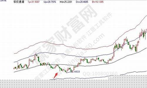 底部放量下跌意味什么(底部放量下跌意味着什么意思)_https://www.ccit-cctv.com_上交所_第1张