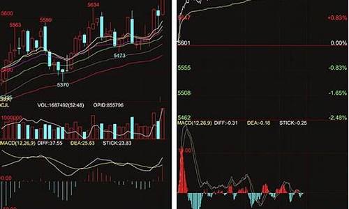 期货突发行情(原油期货实时行情)_https://www.ccit-cctv.com_上交所_第1张