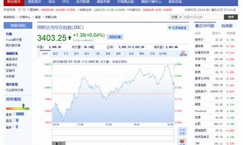 新浪财经美股最新行情(新浪财经美股新闻)_https://www.ccit-cctv.com_上交所_第1张