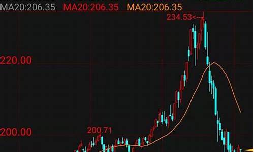 如何判断期货行情大小(如何判断期货上涨行情)_https://www.ccit-cctv.com_上交所_第1张