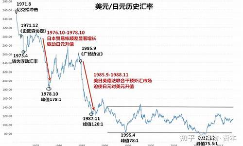 八十年代日元期货行情如何(八十年代日元购买力)_https://www.ccit-cctv.com_上交所_第1张