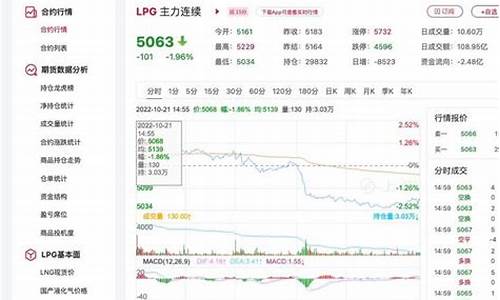 lpg期货行情论坛(lpg期货在哪个交易所)_https://www.ccit-cctv.com_上交所_第1张