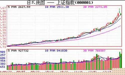 无锡股指期货行情回顾(无锡期货营业部)_https://www.ccit-cctv.com_上交所_第1张