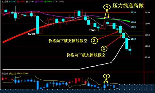 什么是期货日线波段(期货日内波段看几分钟k线)_https://www.ccit-cctv.com_上交所_第1张