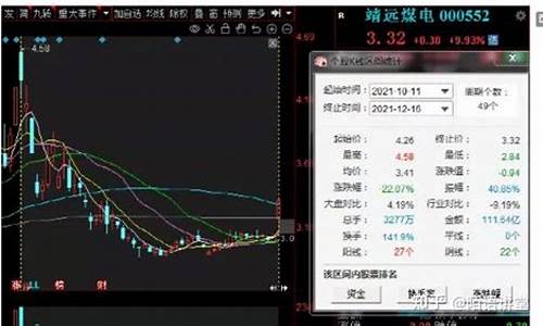 煤炭龙头股票(煤炭龙头股票有哪些2022)_https://www.ccit-cctv.com_上交所_第1张