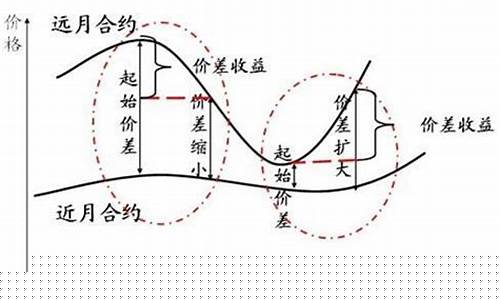 期货自(期货自动止损怎么设置)_https://www.ccit-cctv.com_上交所_第1张