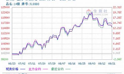 余姚镍期货行情在哪看(余姚化学镀镍)_https://www.ccit-cctv.com_上交所_第1张