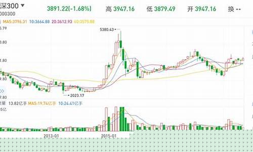 期货指数沪深300行情(股指期货沪深300指数)_https://www.ccit-cctv.com_上交所_第1张