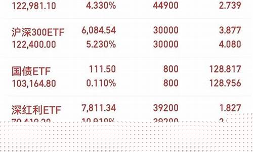 沪深三百股票有哪些(沪深300哪三百个)_https://www.ccit-cctv.com_上交所_第1张