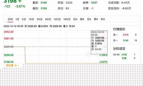 儿童普麦期货最新行情(普麦价格最新行情)_https://www.ccit-cctv.com_上交所_第1张