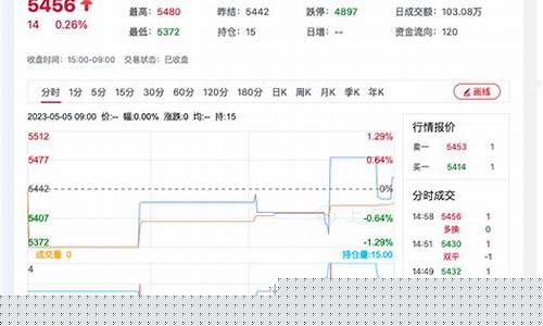 国际期货菜籽实时行情走势(国际期货实时行情)_https://www.ccit-cctv.com_上交所_第1张