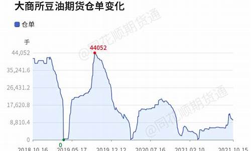 15日豆油期货行情分析(豆油1605期货今日行情)_https://www.ccit-cctv.com_上交所_第1张