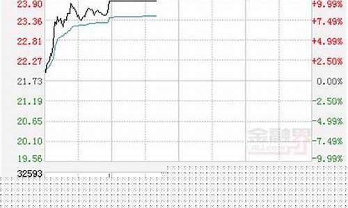 烽火通信股票有望涨到多少(烽火通信股票)_https://www.ccit-cctv.com_上交所_第1张