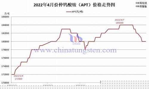 小金属钨期货行情走势分析(小金属实时价格)_https://www.ccit-cctv.com_上交所_第1张