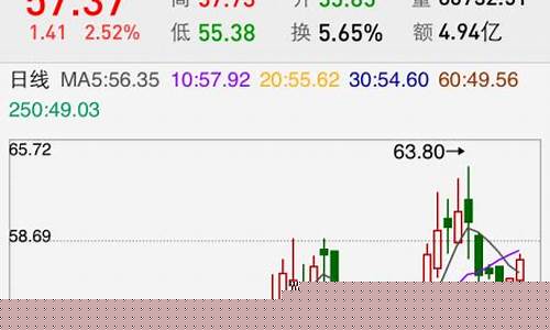 昨天期货行情k线(今天期货涨跌)_https://www.ccit-cctv.com_上交所_第1张