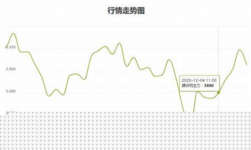 欧洲钢铁期货价格行情走势(今日尿素期货价格行情走势)_https://www.ccit-cctv.com_上交所_第1张