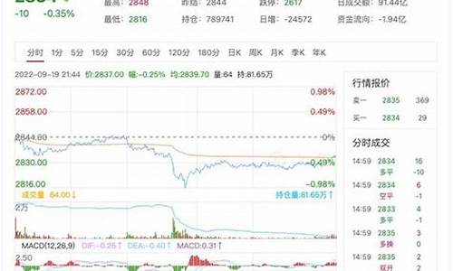 建昌县期货玉米实时行情(玉米期货实时行情今日价格)_https://www.ccit-cctv.com_上交所_第1张
