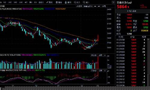 今日豆油期货行情日k线(今日豆油期货行情)_https://www.ccit-cctv.com_上交所_第1张