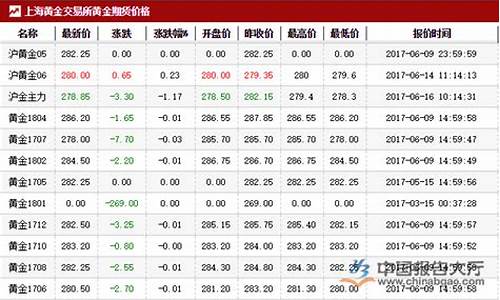每年十一月黄金期货行情(每年十一月黄金期货行情怎么样)_https://www.ccit-cctv.com_上交所_第1张